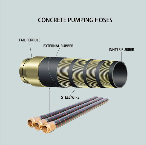 CONCRETE PUMPING HOSES